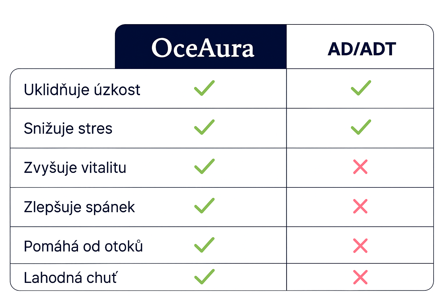 OceAura Supercalmora Tcheque
